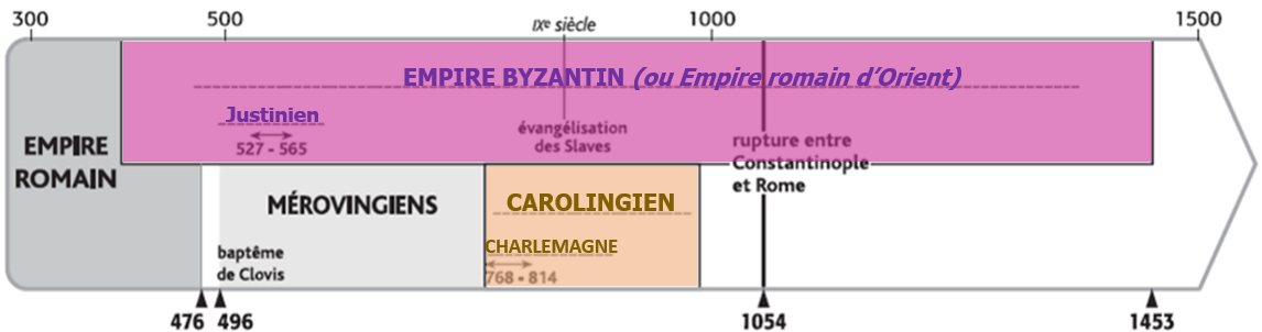 La Salle B Me L Empire Byzantin Et L Empire Carolingien Deux